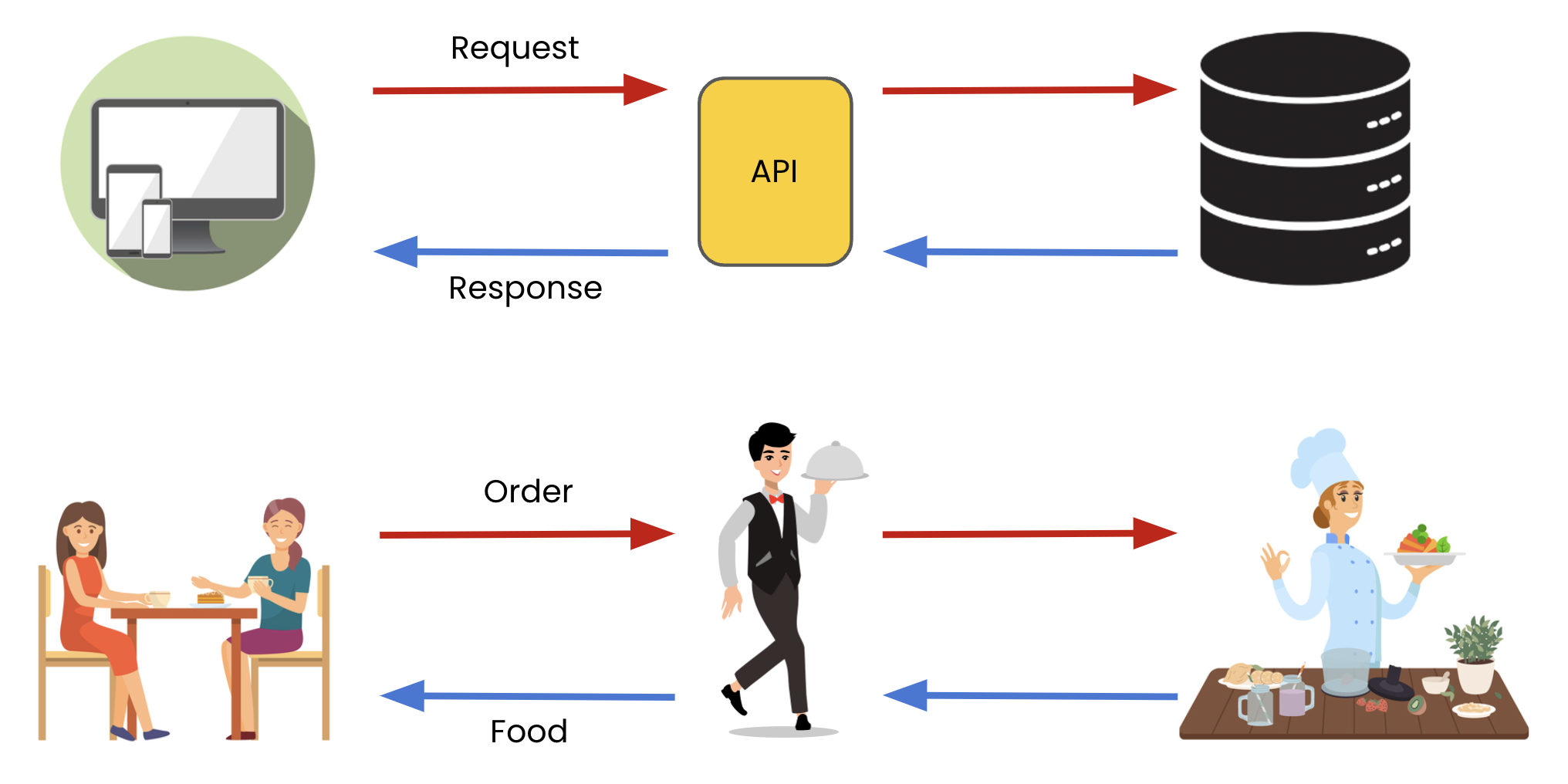 Working with the OpenAI API