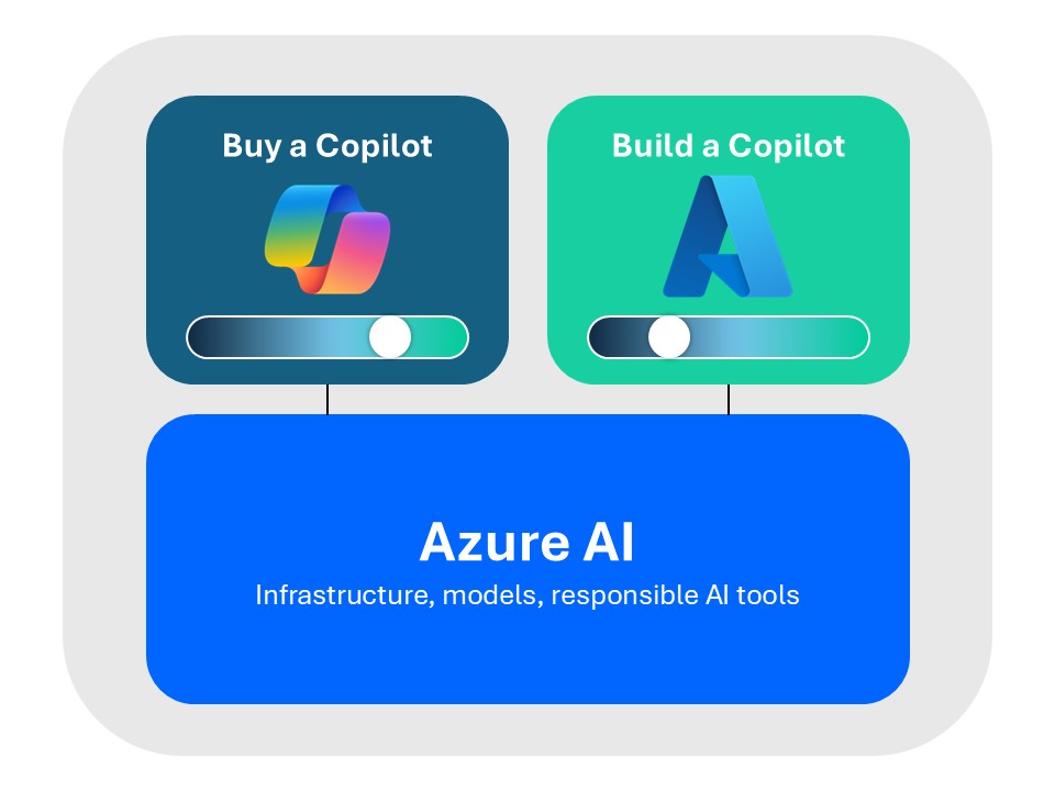 Microsoft Copilot Foundations thumbnail