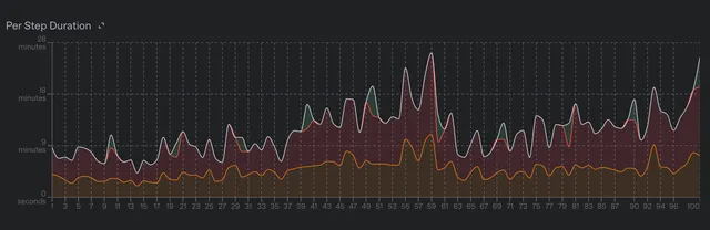 Reinforcement fine-tuning