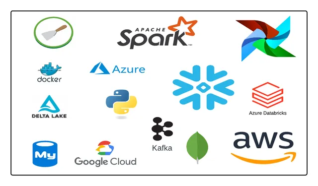 Data Engineering Project: SQL, Python, Airflow, Docker, CI/CD