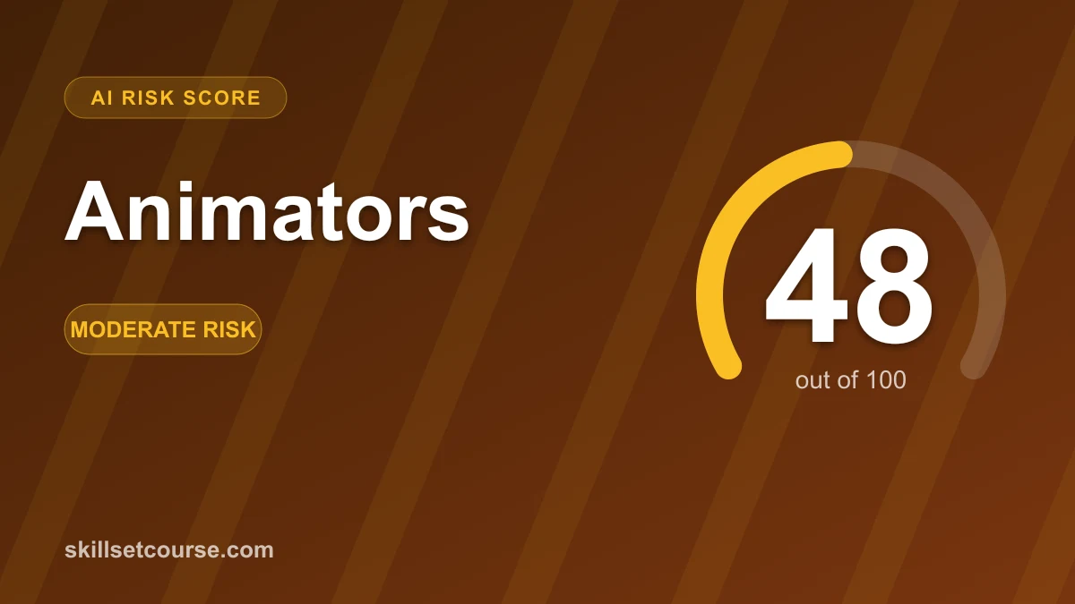 Animators AI Risk Score: 48 out of 100 (Moderate risk). Main automation driver: Generative animation and asset production (45-60%).