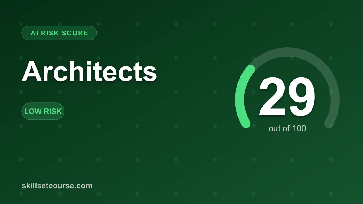 Architects AI Risk Score: 29 out of 100 (Low risk). Main automation driver: Strategic planning (15-30%).