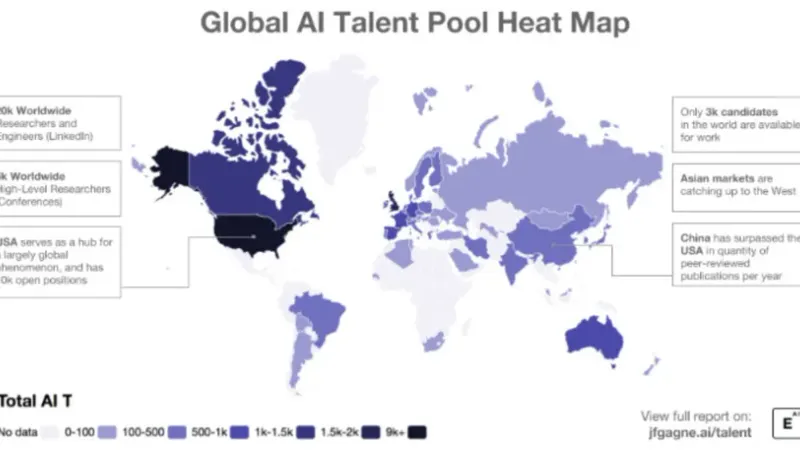 The Global AI Talent War: Which Countries and Cities Are Winning in 2026