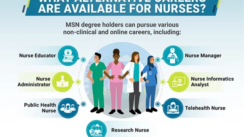 Healthcare Careers in 2026: AI-Proof and in Massive Demand